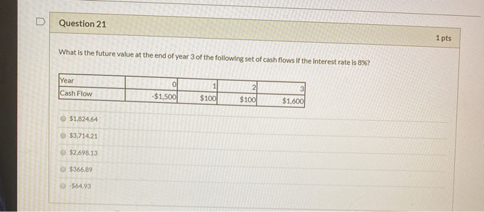  D Question 21 1 pts What is the future value at