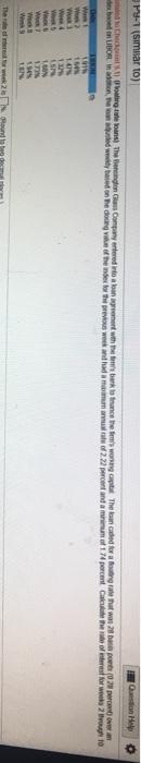 The Bedro Gass Commentered into a la ment with tons to finance