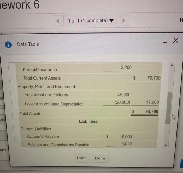 Click the icon to view the balance shoot.) Question Help The budget