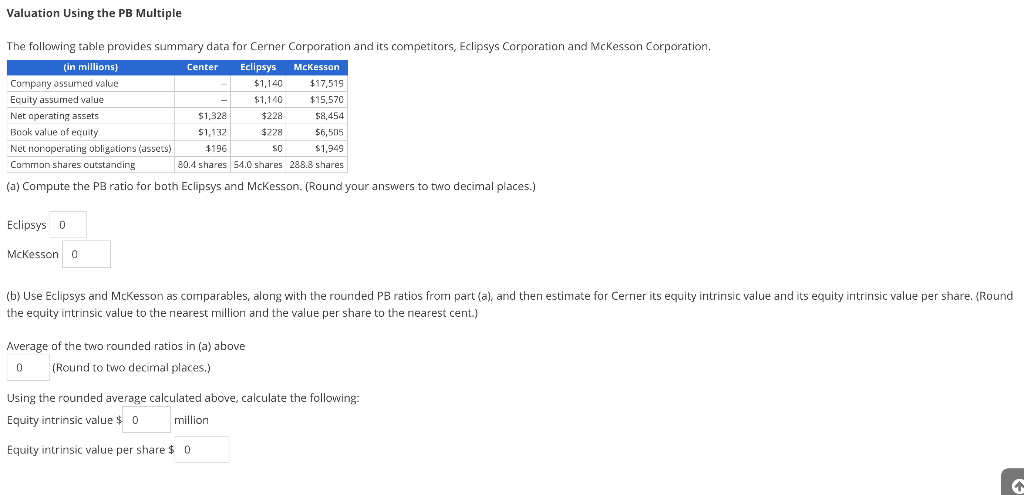 Valuation Using the PB Multiple The following table provides summary data