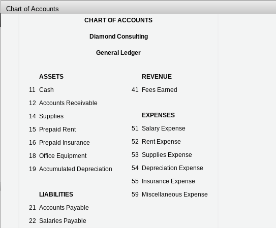 Complete Accounting Cycle Please complete Part 1 AND Part 2 PART 1