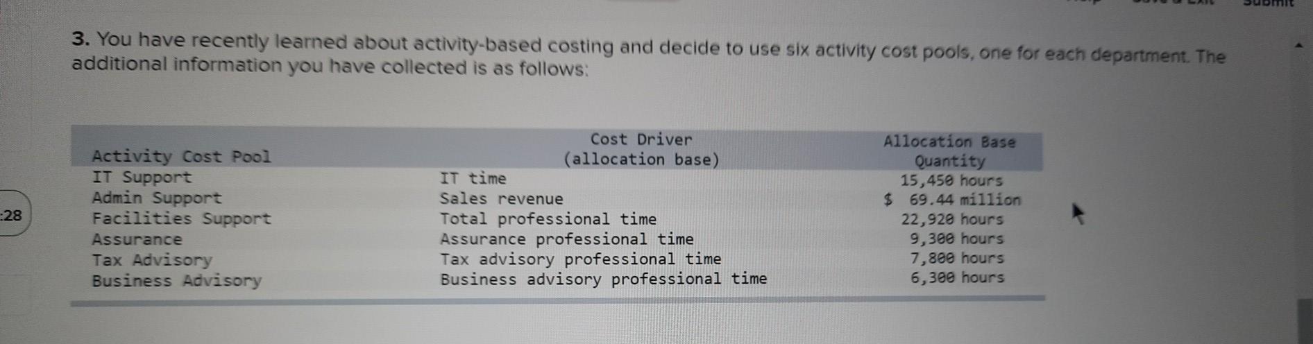 departments, whose cost details for a typical quarter are presented below. Support