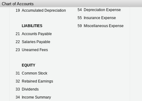 received from Steffy Lopez in exchange for common stock: cash, $13,500; accounts