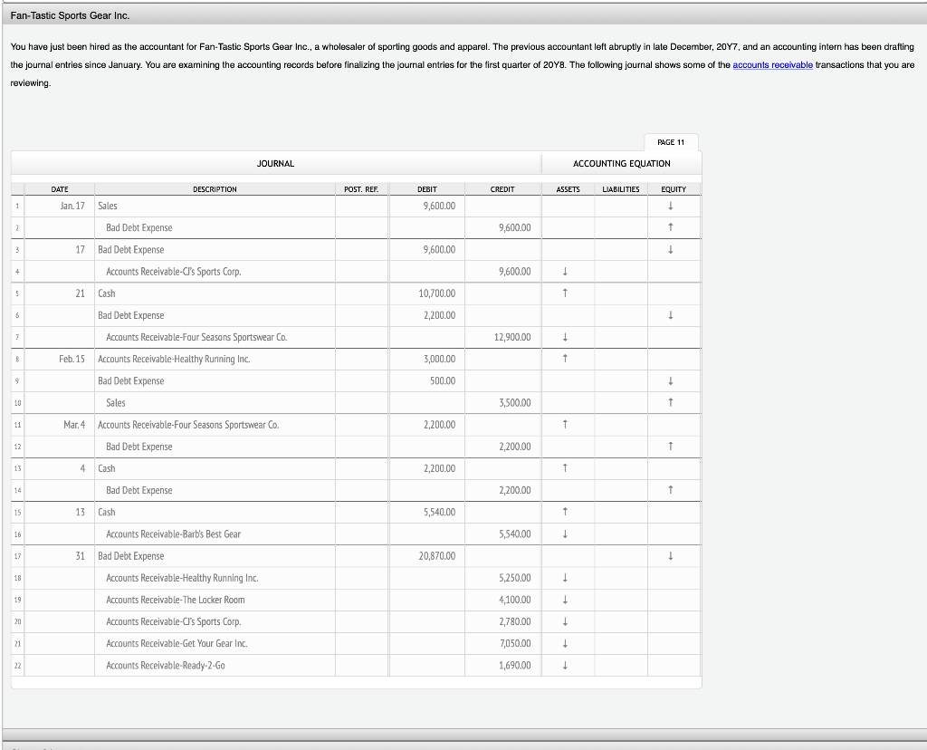  Fan-Tastic Sports Gear Inc. You have just been hired as the