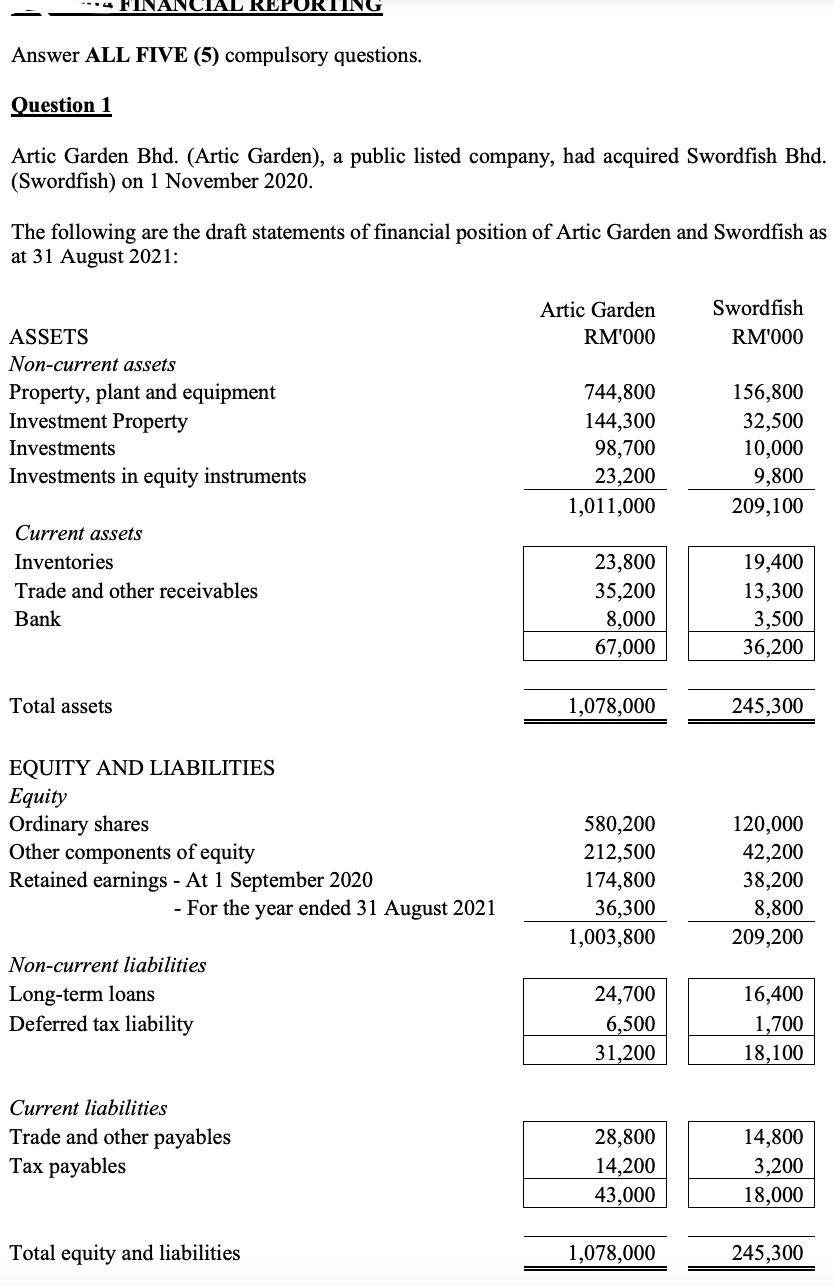 SUBJECT: FINANCIAL REPORTING Tips: Working do beside for consolidated F/S do like