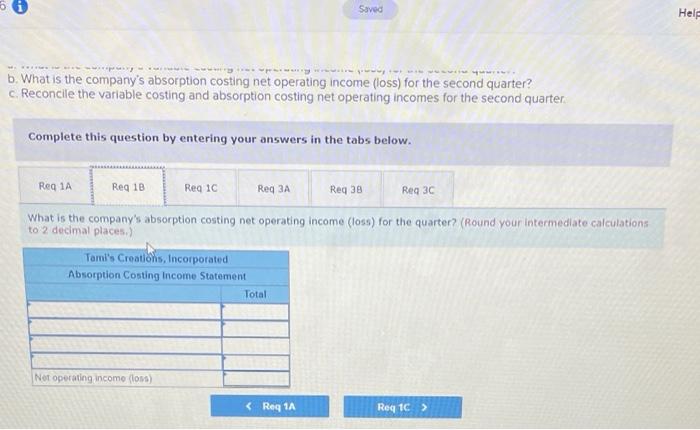 company through its first quarter of operations placed a considerable strain on