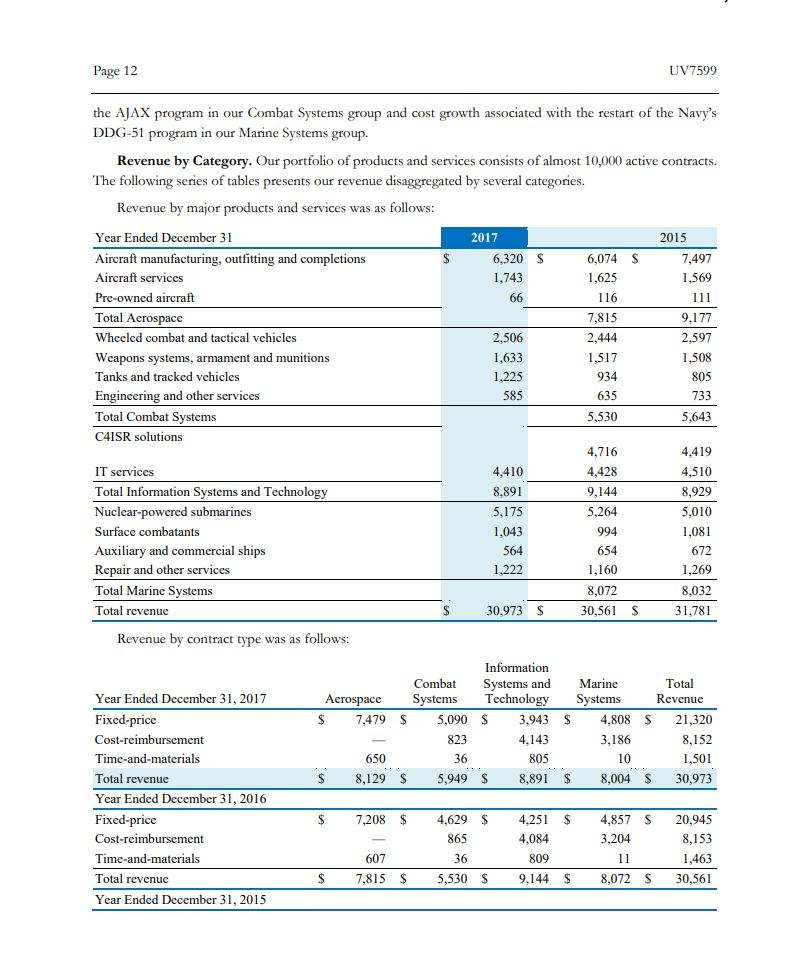 Revenue Recognition Case Study: General Dynamics On pages 11 & 12 of