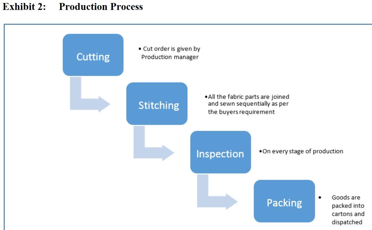 minute per department. Then, find the overhead allocation per piece and applied