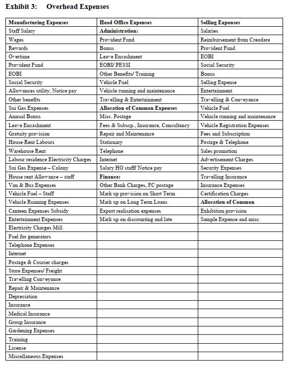 to the quantity of each customer order. Compare the profit/loss between the
