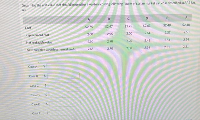  Determine the unit value that should be used for inventory costing