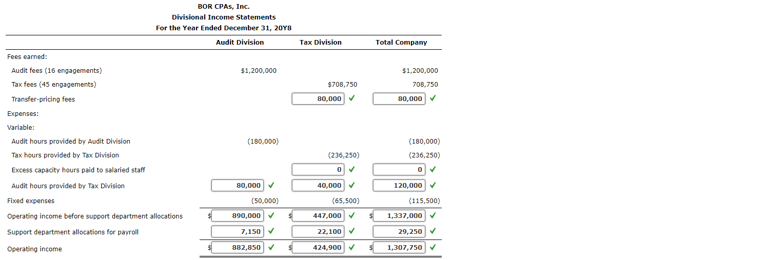stockholders who used the initials of their last names to form the