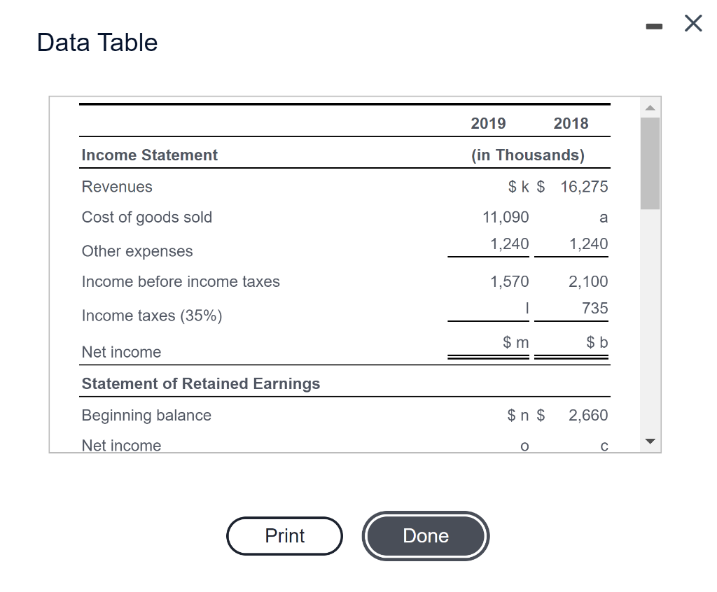  Complete Corporation's financial statements by determining the missing amounts denoted by