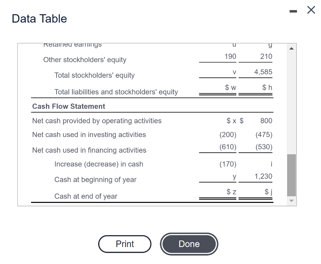 income taxes 1,570 2,100 Income taxes (35%) 1 735 $ m $