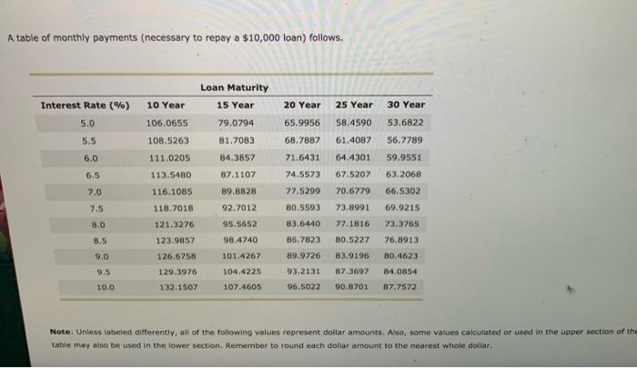 mortgage loan. They are considering the purchase of a home that is