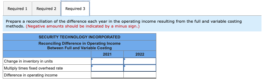 police and military applications. The part sells for $55 per unit and
