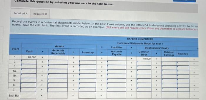 following accounting events during its first year of operation: 1. Started business