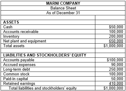 return on equity for Marni is approximately ____. 13.4% 26.8% 15% 9.3%