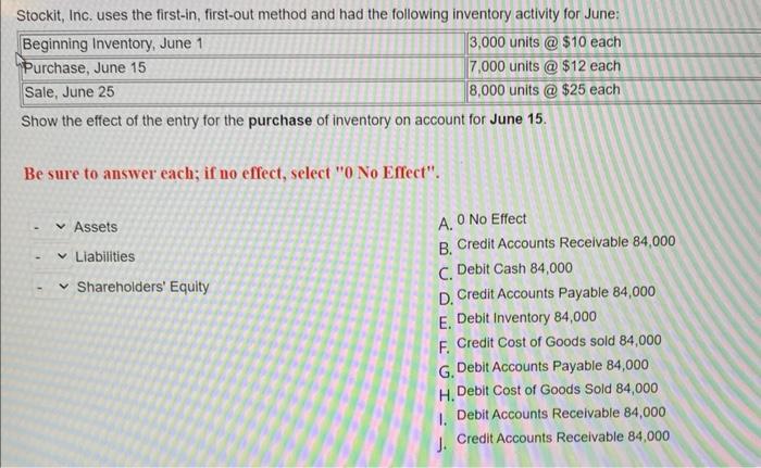 Stockit, Inc. uses the first-in. first-out method and had the tollowng inventory