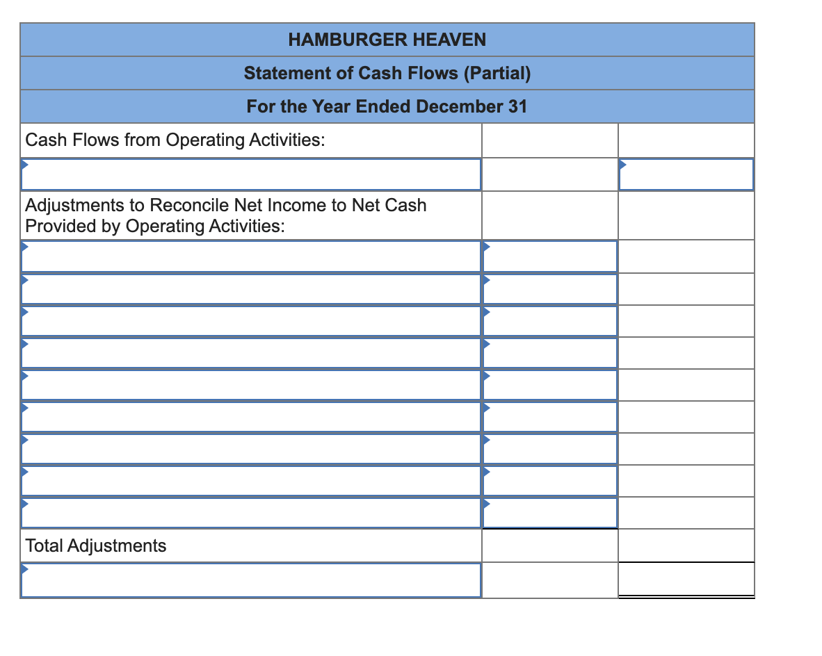 data for the current and prior years ended December 31 are presented