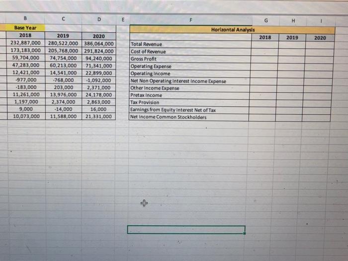 perform a horizontal analysis for 2018,2019,2020 B D E G H Horizontal