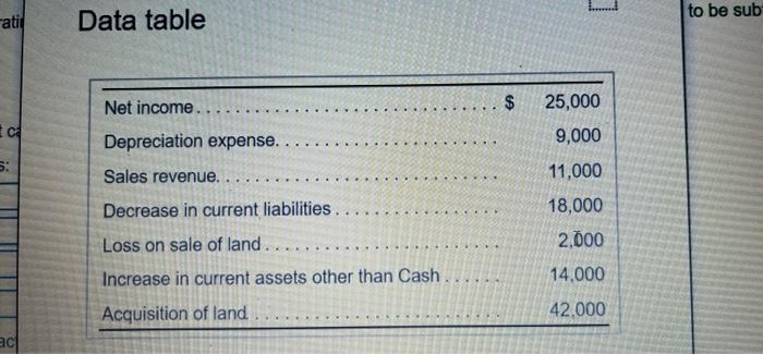  ] to be sub atit Data table Net income... $ 25,000