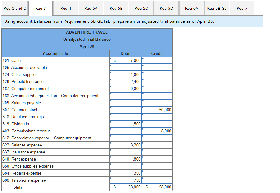 Jiro Nozomi created a new travel agency, Adventure Travel. The following transactions