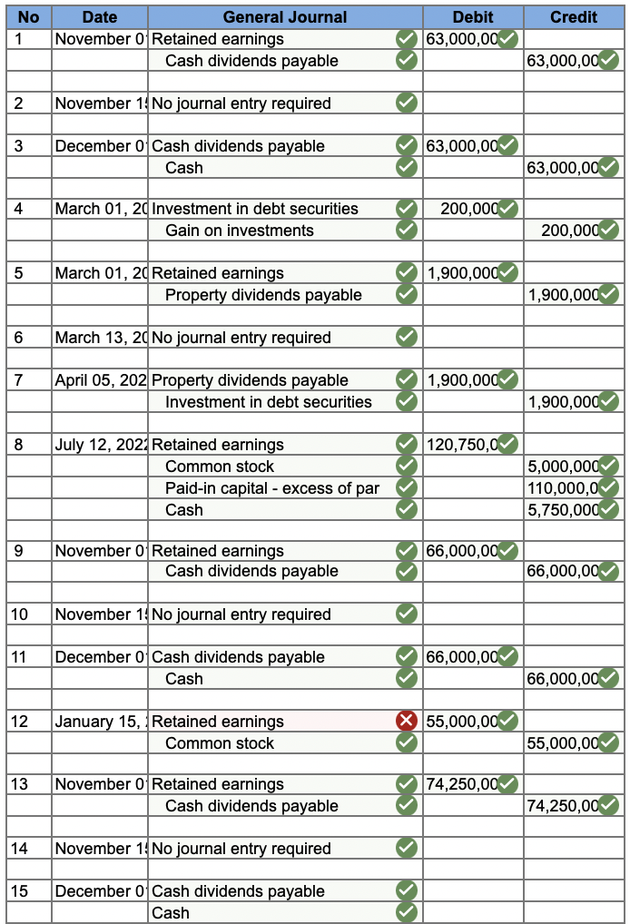 transactions that affected the shareholders' equity of Branch-Rickie Corporation during the period