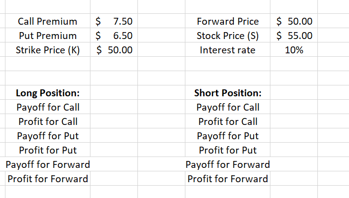 Construct an Excel spreadsheet that permits you to compute payoff and profit