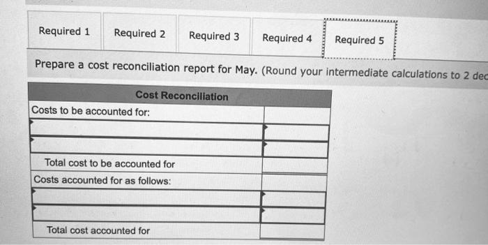 Production data: Pounds in process, May 1; materials 1004 complete; conversion 90%