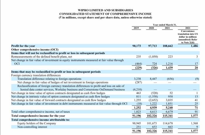 firms using IFRS ( Wipro) and GAAP (genpact) Note if they are