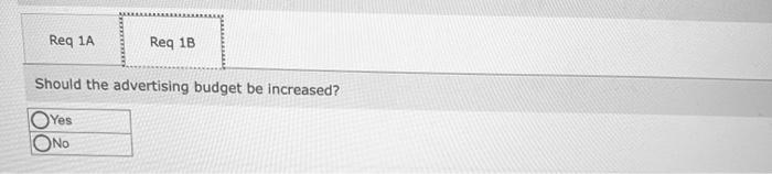 are shown below: Selling price Variable expenses Contribution nargin Per Unit $