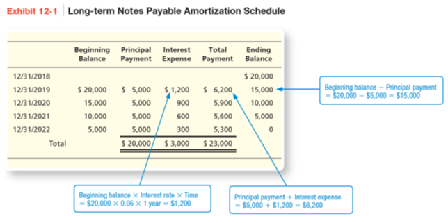 MICROSOFT EXCEL / WRITING ASSIGNMENT AMORTIZATION TABLE 30 pt Requirement 1 Excel