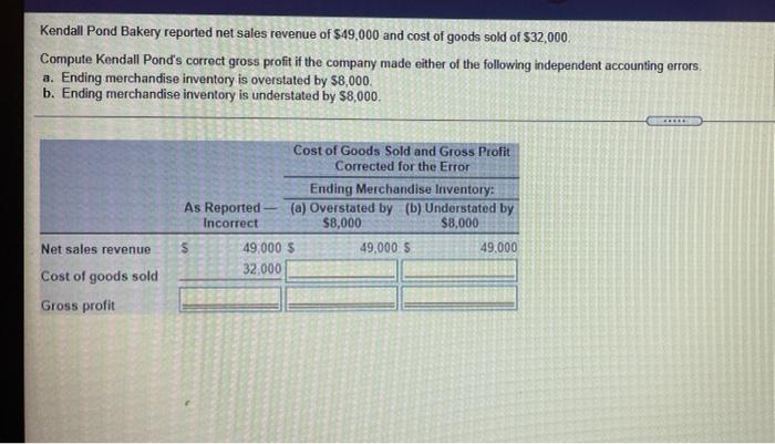 Odober 31. 2019. proto teleasing the financialements for the year Merchandise Inventory,