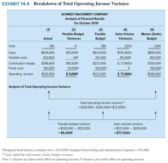 information applies to the questions displayed below.) As part of its comprehensive