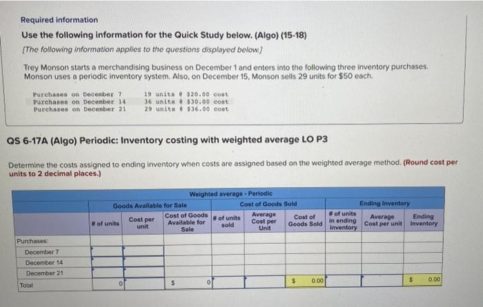 Monson starts a merchandising business on December 1 and enters into the