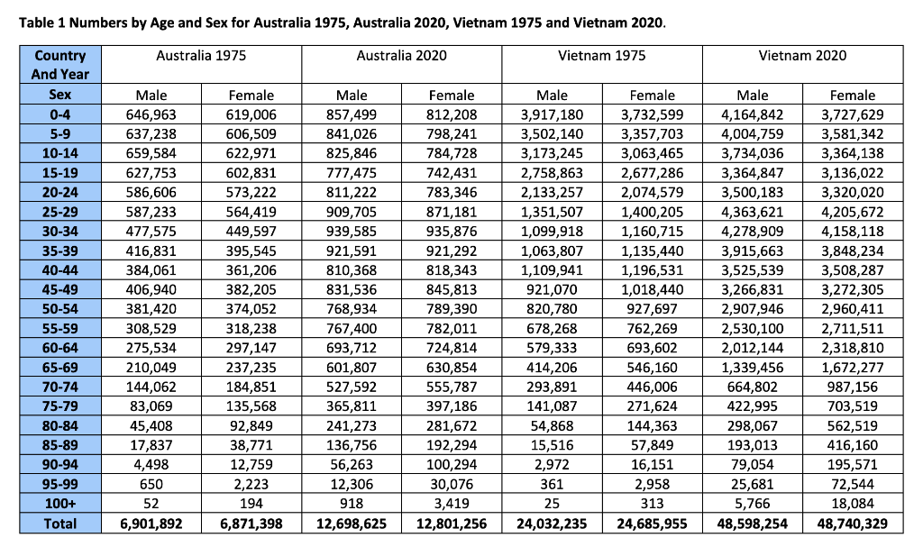 I HAVE ATTACHED THE TABLE WHICH IS ENOUGH DATA TO ANSWER THE