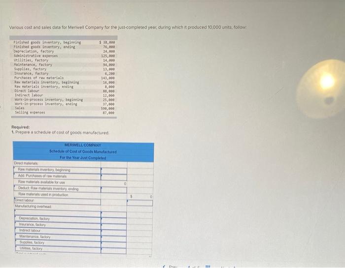 please answer, thanks Various cost and sales data for Merwell Company for