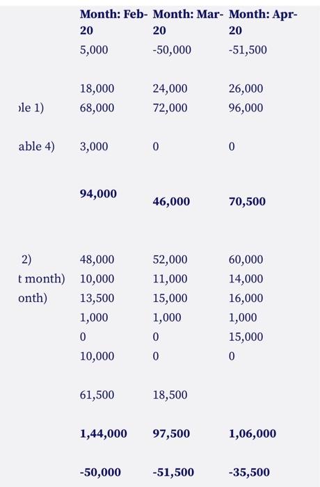 3. Interpret the Results 4. Give your recommendation for Credit Policy of
