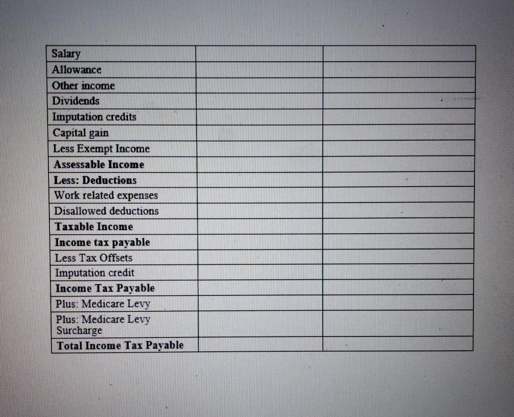 as follows: . . Elizabeth's salary is $170,000 p.a. In addition to