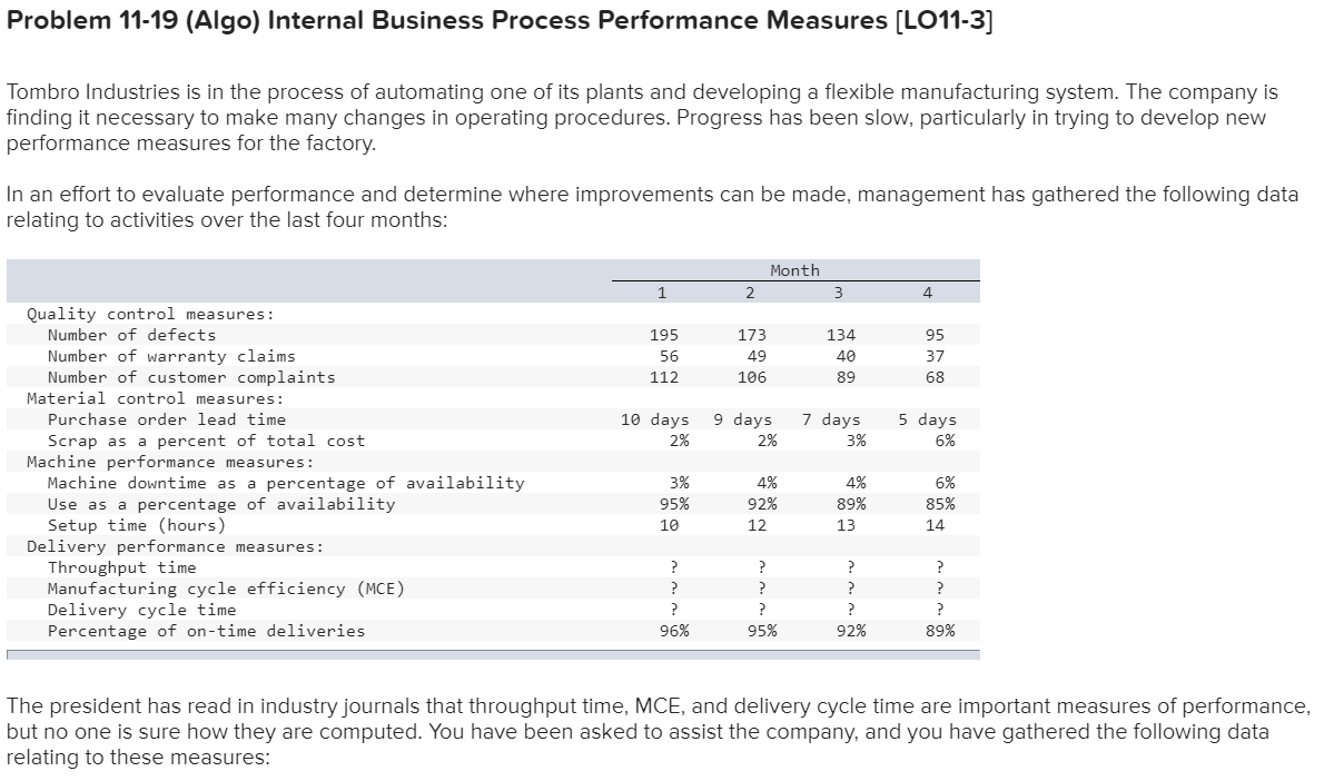  Problem 11-19 (Algo) Internal Business Process Performance Measures (LO11-3] Tombro Industries