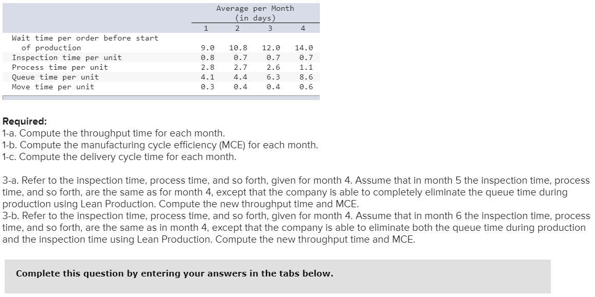 is in the process of automating one of its plants and developing