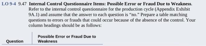  LO 9-4 9.47 Internal Control Questionnaire Items: Possible Error or Fraud