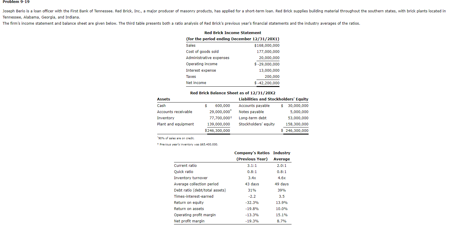 ratios and compare the results with the company's previous year ratios and