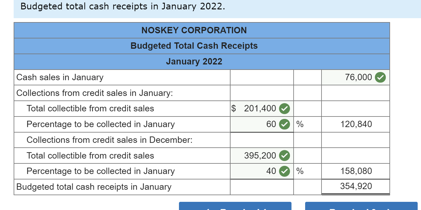 can understand it better :) Cash sales Credit sales Total sales November