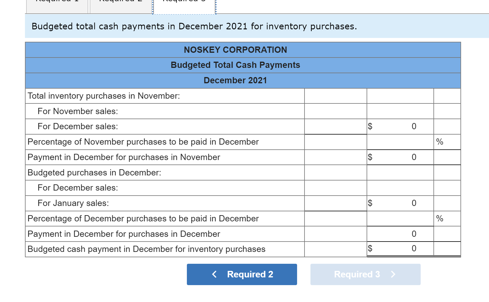 2021 (Actual) $ 120,000 288,000 $ 408,000 December 2021 (Budgeted) $ 124,000