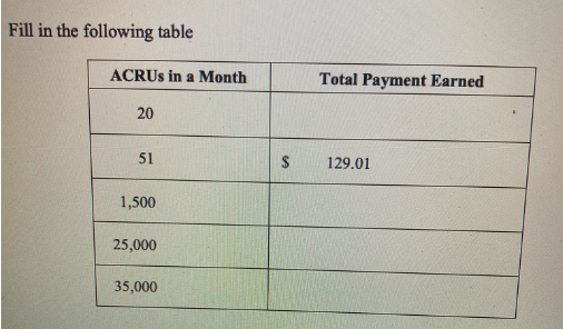 Please help! How do I solve the chart given the background