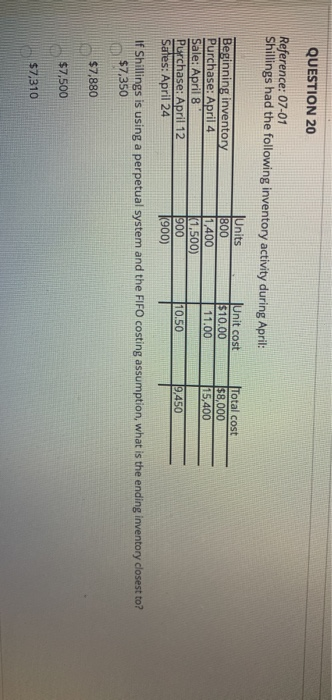 QUESTION 20 Reference: 07-01 Shillings had the following inventory activity during