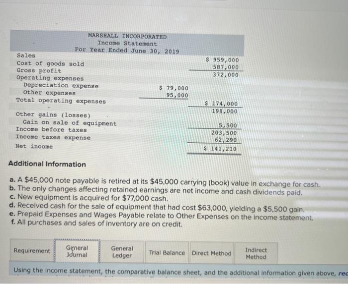 A1 Use the following financial statements and additional information 2018 MARSHALL INCORPORATED