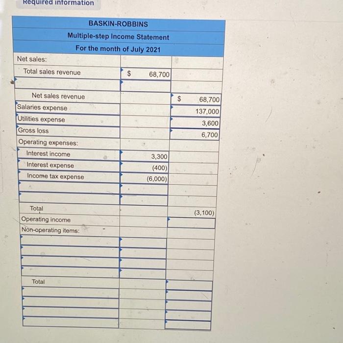 the inventory turnover ratio and gross profit ratio (LO6-2, 6-7) The following