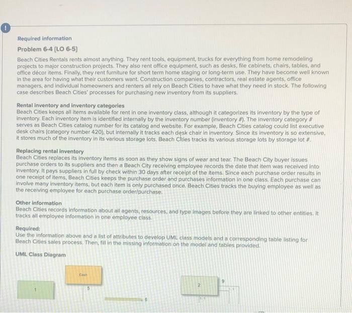  Required information Problem 6-4 [LO 6-5) Beach Cities Rentalsrents almost anything.